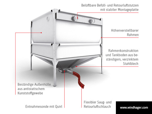 Windhager_Pelletslager_Gewebetank_A