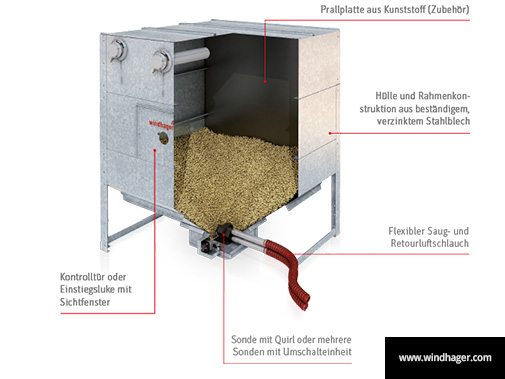 Windhager_Pelletslagerung_Stahlblechtank_A